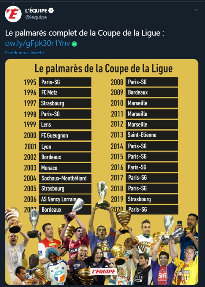 OSTATNI triumfatorzy Pucharu Ligi Francuskiej!